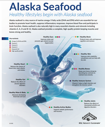 Alaska Seafood and Healthy Lifestyles Flier