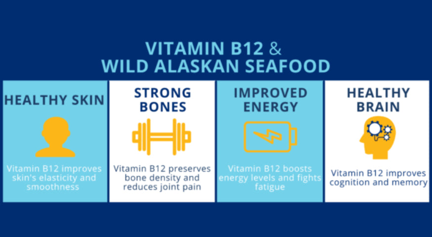 B Vitamins And Wild Alaskan Seafood | Alaska Gold Seafood